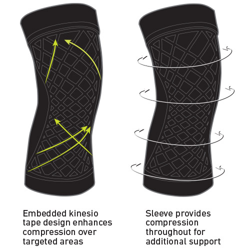 Spark Knee PRODdetail | BlueShak Store